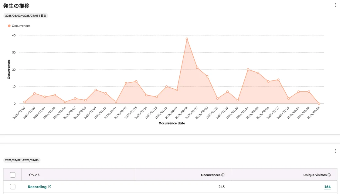 カスタムイベントを使ったレポートの例1