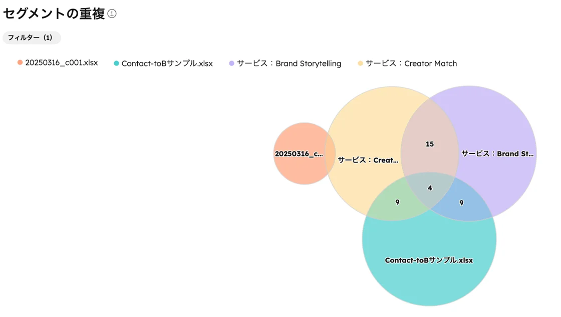 カスタムイベントを使ったレポートの例2