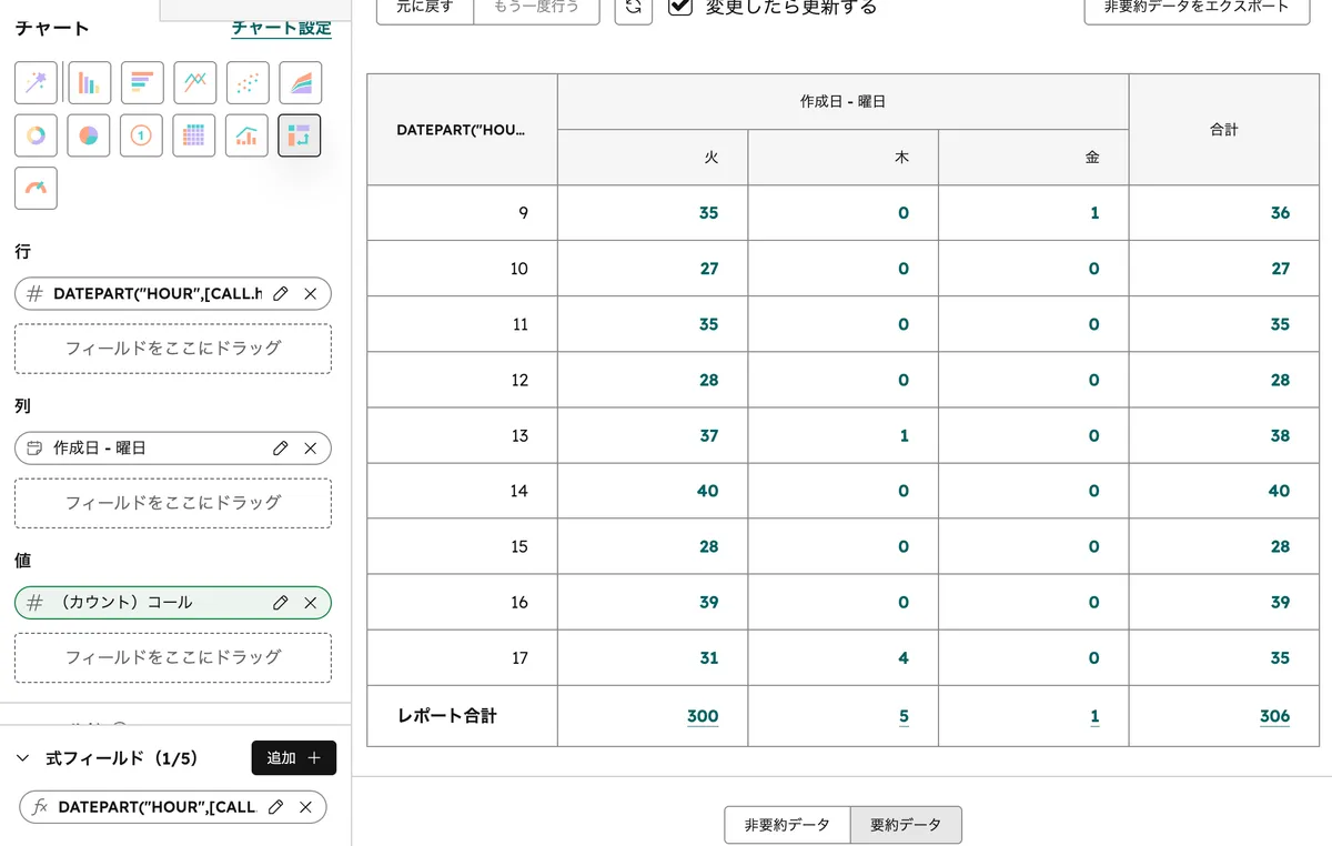 HubSpotカスタムレポートの式フィールドで作成した時間帯×曜日のコール分析レポート