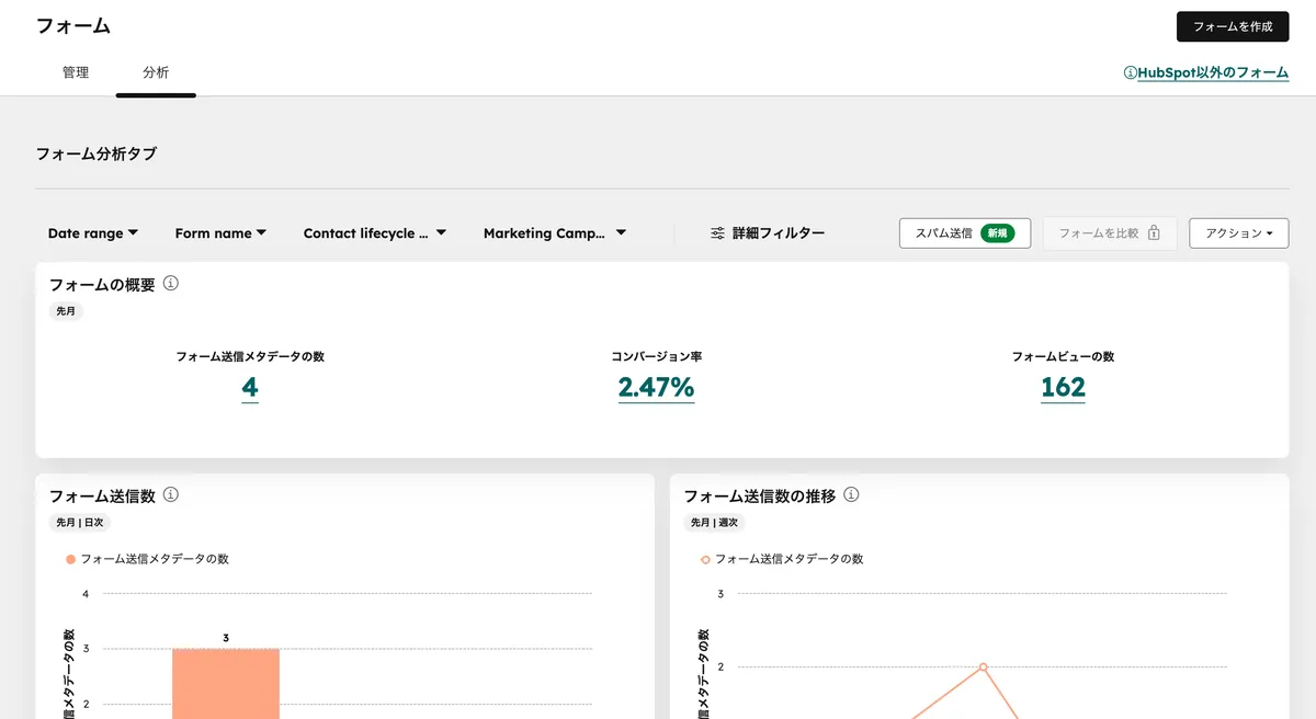 HubSpotフォームの分析ダッシュボード：送信数・コンバージョン率・フォームビュー数