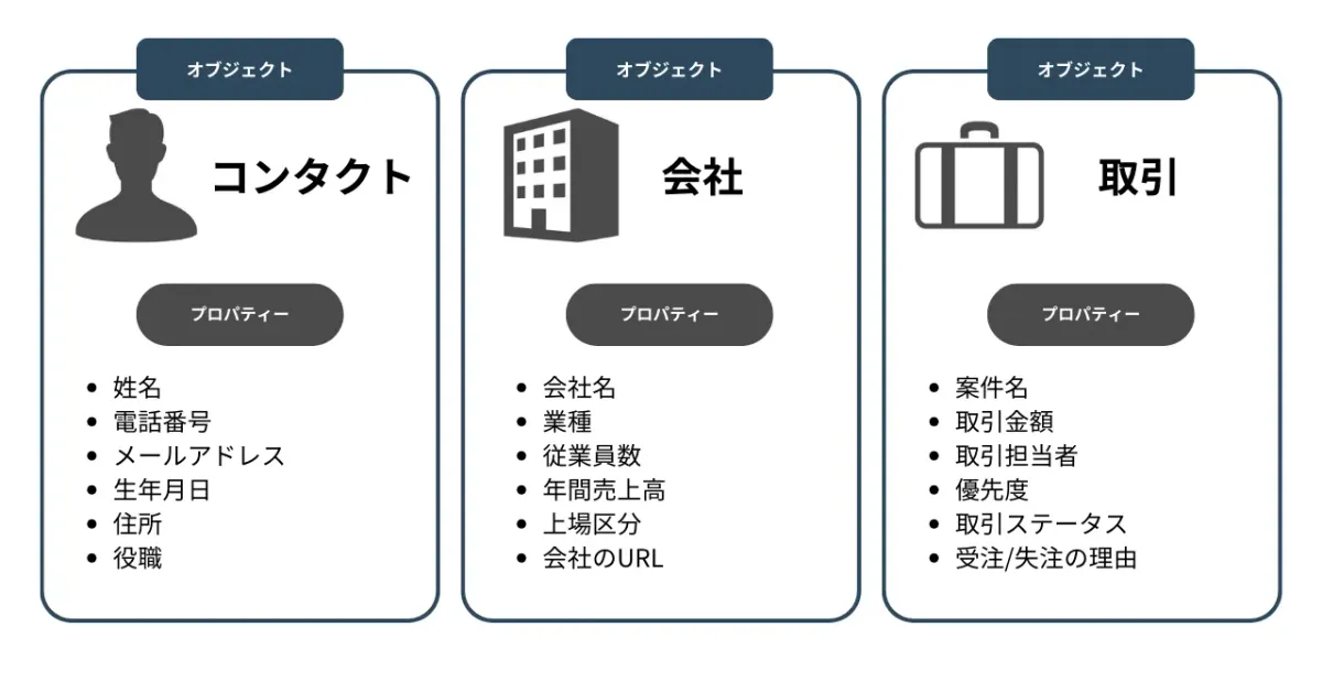 hubspot-object-property001