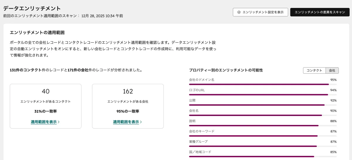 データエンリッチメントタブ