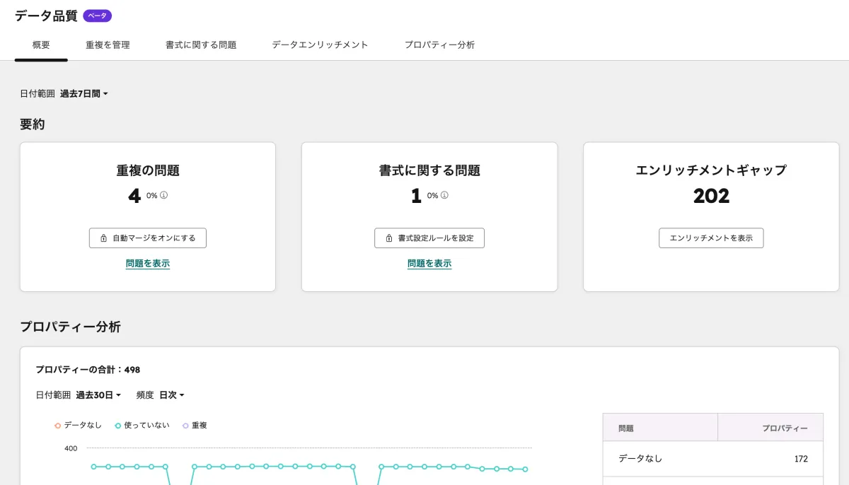 データ品質ツールの概要タブ