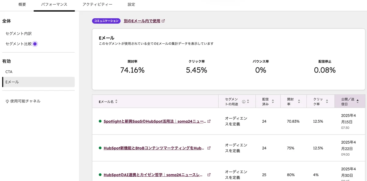 Eメール配信のセグメント別レポート画面