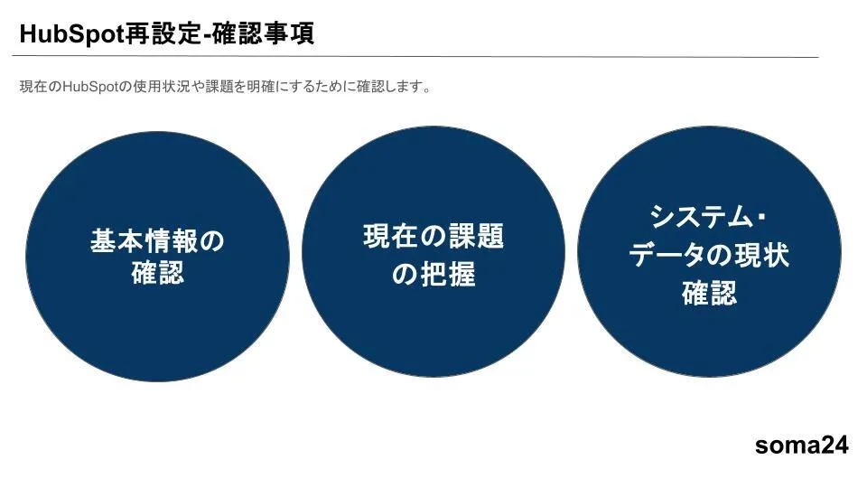 hubspot_再設計確認_soma24