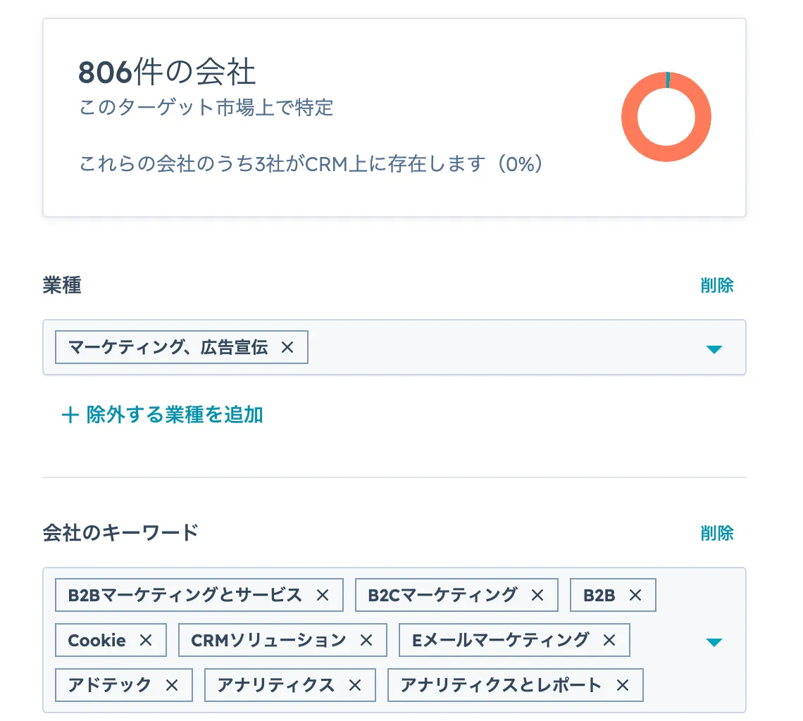 ターゲット市場の設定画面
