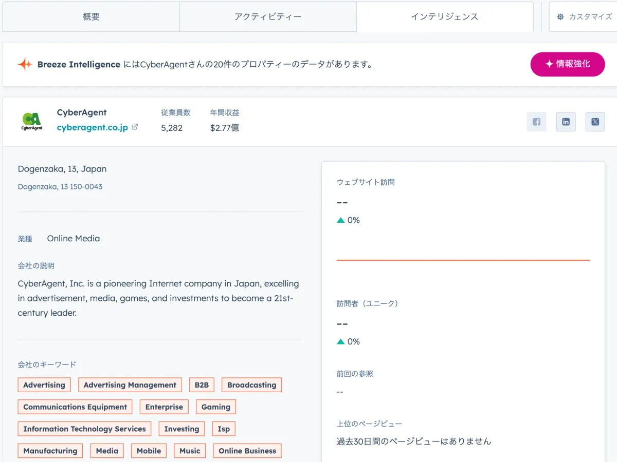エンリッチメントデータの例