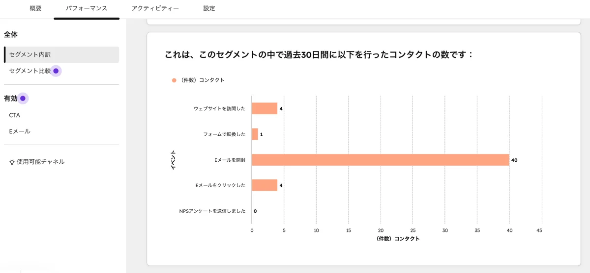 セグメント内訳：過去30日間のアクティビティ