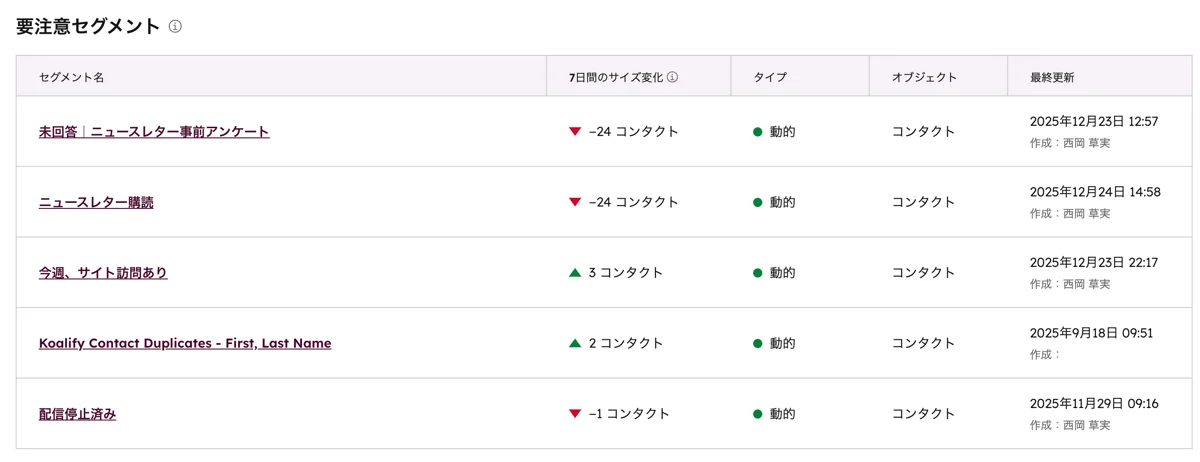 要注意セグメント
