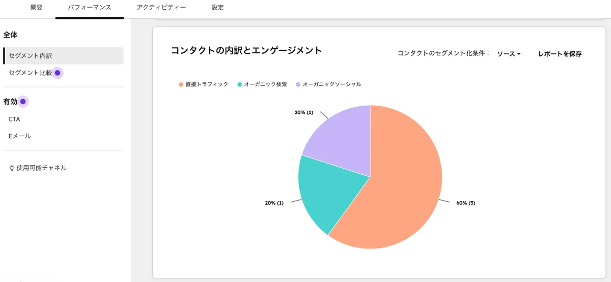 セグメント内訳：コンタクトの内訳とエンゲージメント